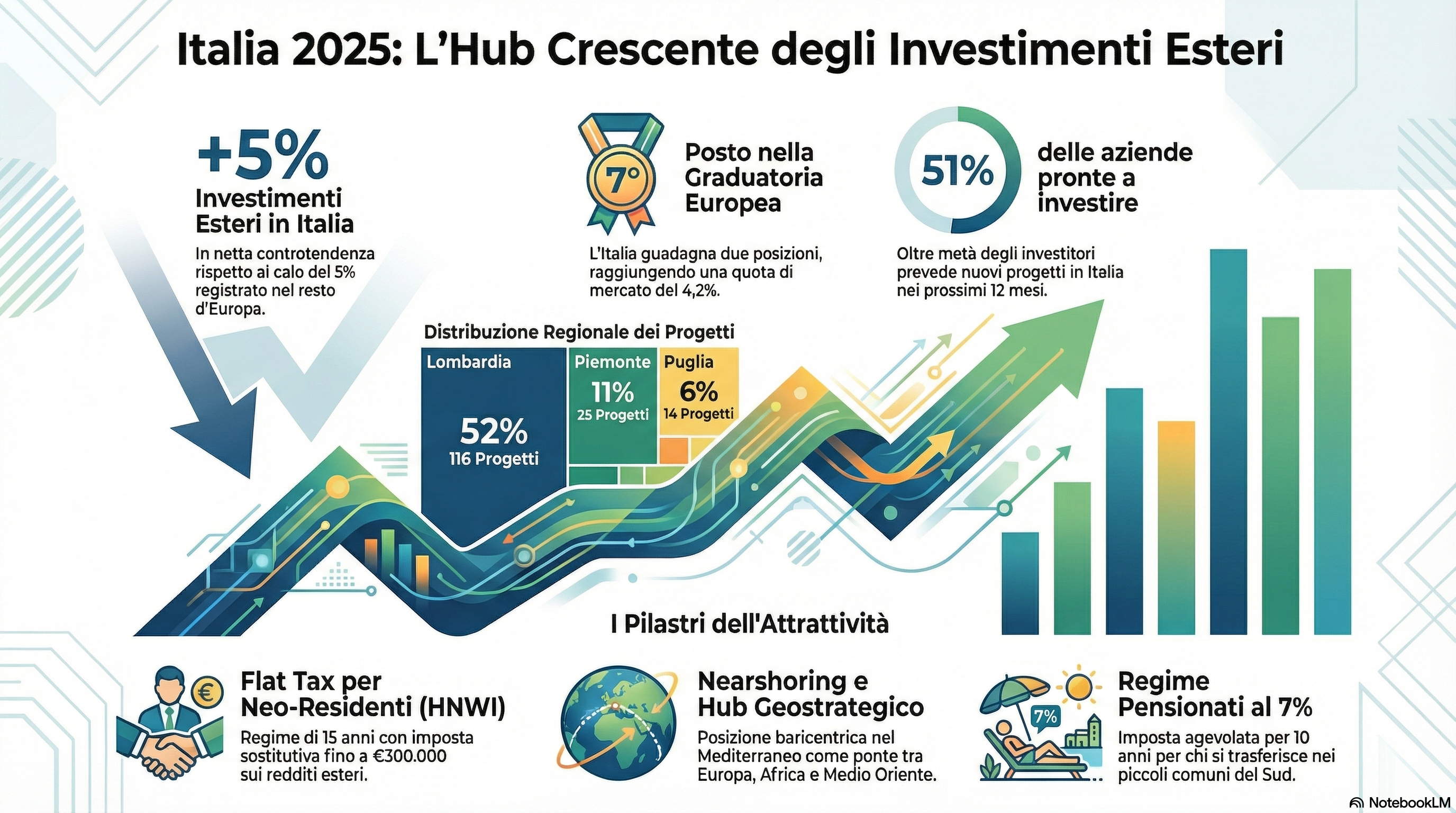 Sintesi Ragionata Del Report Ey Attractiveness Survey Italy 2025 1 Unnamed 2026 02 08T093807.885