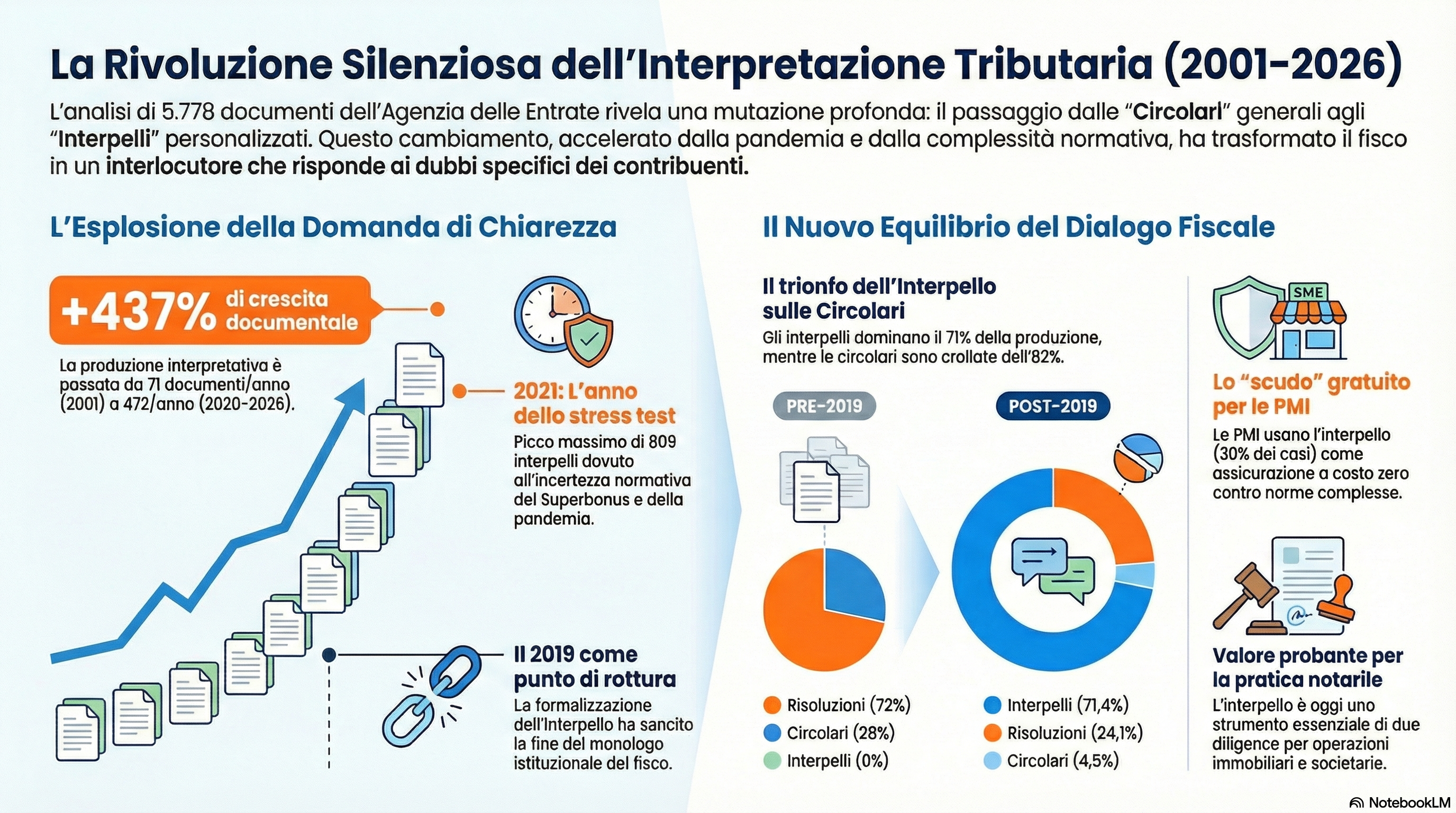 La Rivoluzione Silenziosa Dell'Interpretazione Tributaria 1 Unnamed 1