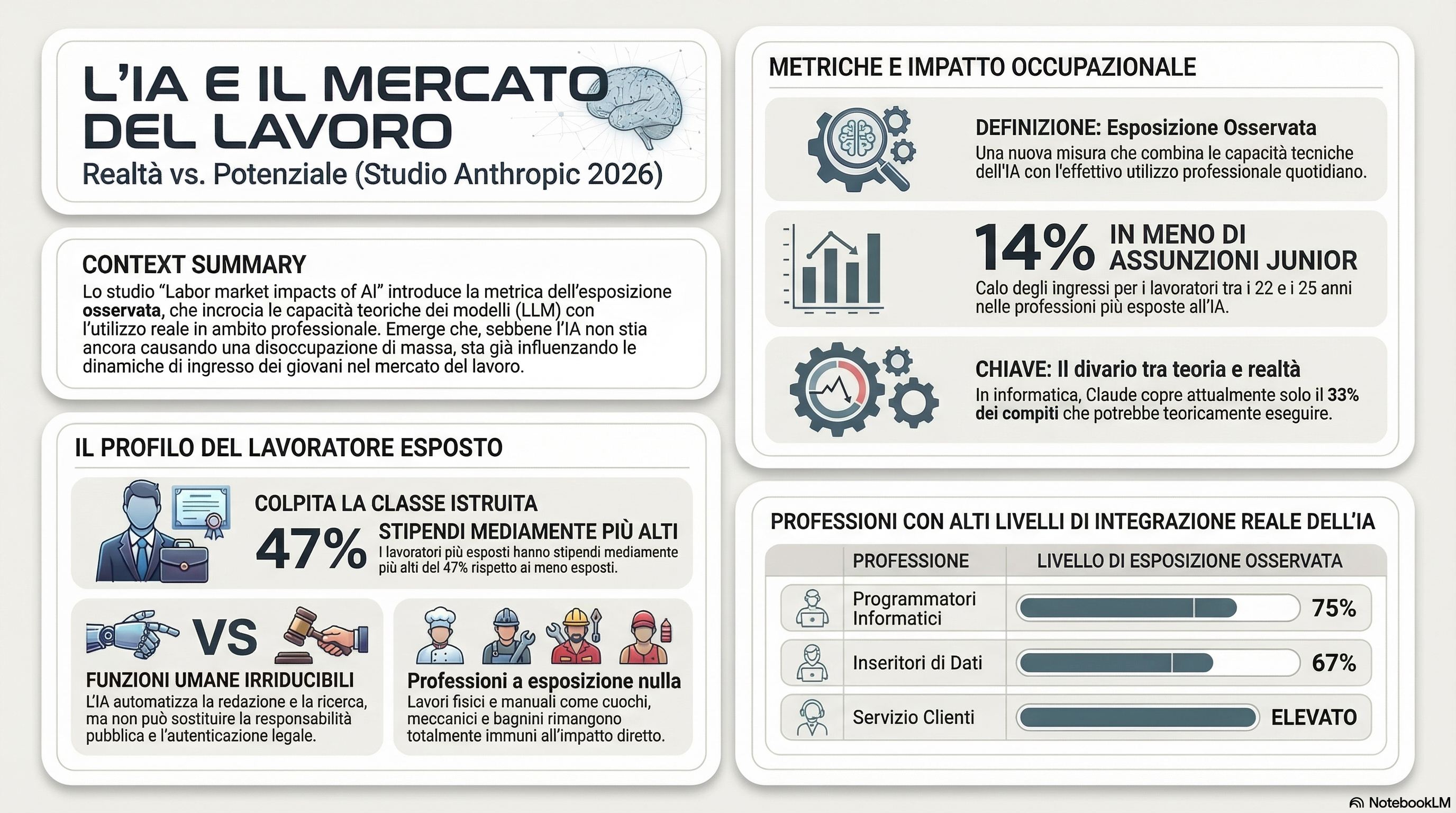 L'Intelligenza Artificiale E Il Mercato Del Lavoro: Cosa Dice La Ricerca Anthropic 1 Unnamed 2026 03 07T172348.948