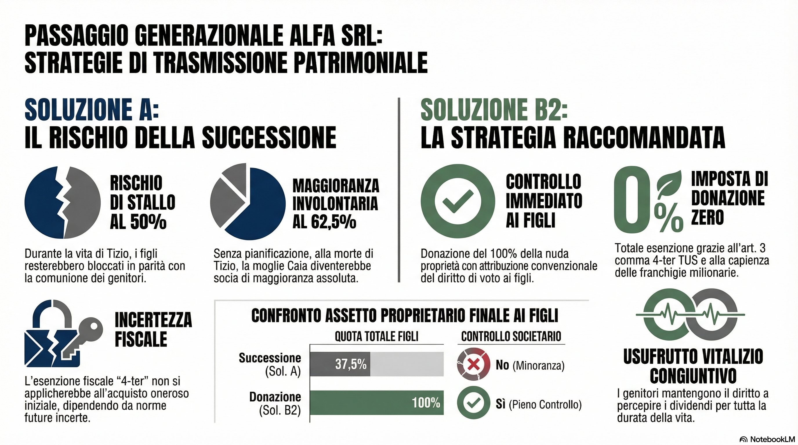 Pianificazione Del Passaggio Generazionale Di Alfa Srl 1 Pianificazione Del Passaggio Generazionale