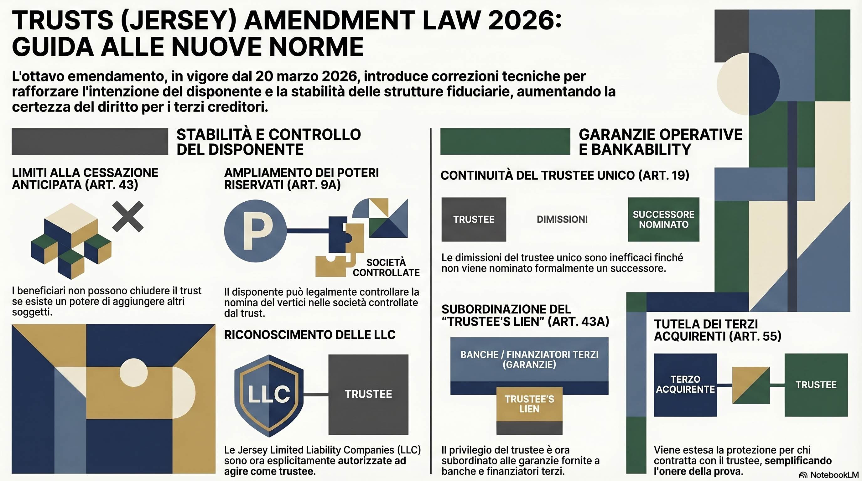 Trusts (Jersey) Amendment Law 2026: In Vigore Dall'8° Emendamento Alla Legge Quadro Del 1984 1 Trusts (Jersey) Amendment Law 2026