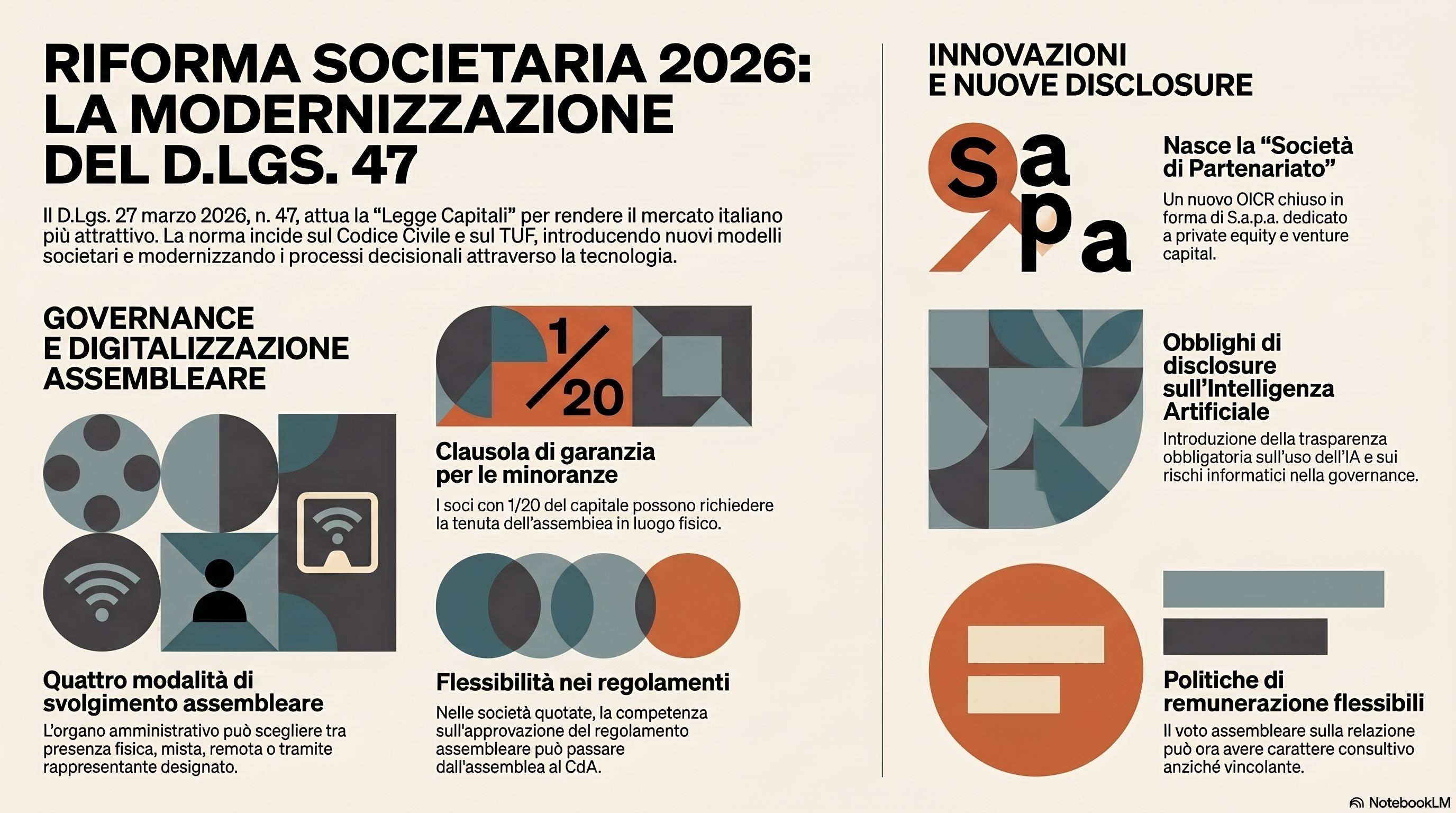 D.lgs. 27 Marzo 2026, N. 47: Le Principali Novità In Materia Societaria 1 D.lgs. 27 Marzo 2026, N. 47