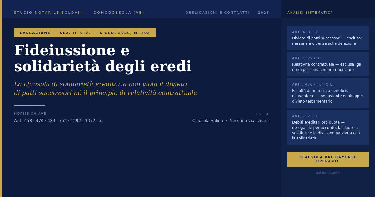 Fideiussione E Solidarietà Degli Eredi — Cass. Sez. Iii Civ. N. 292/2026