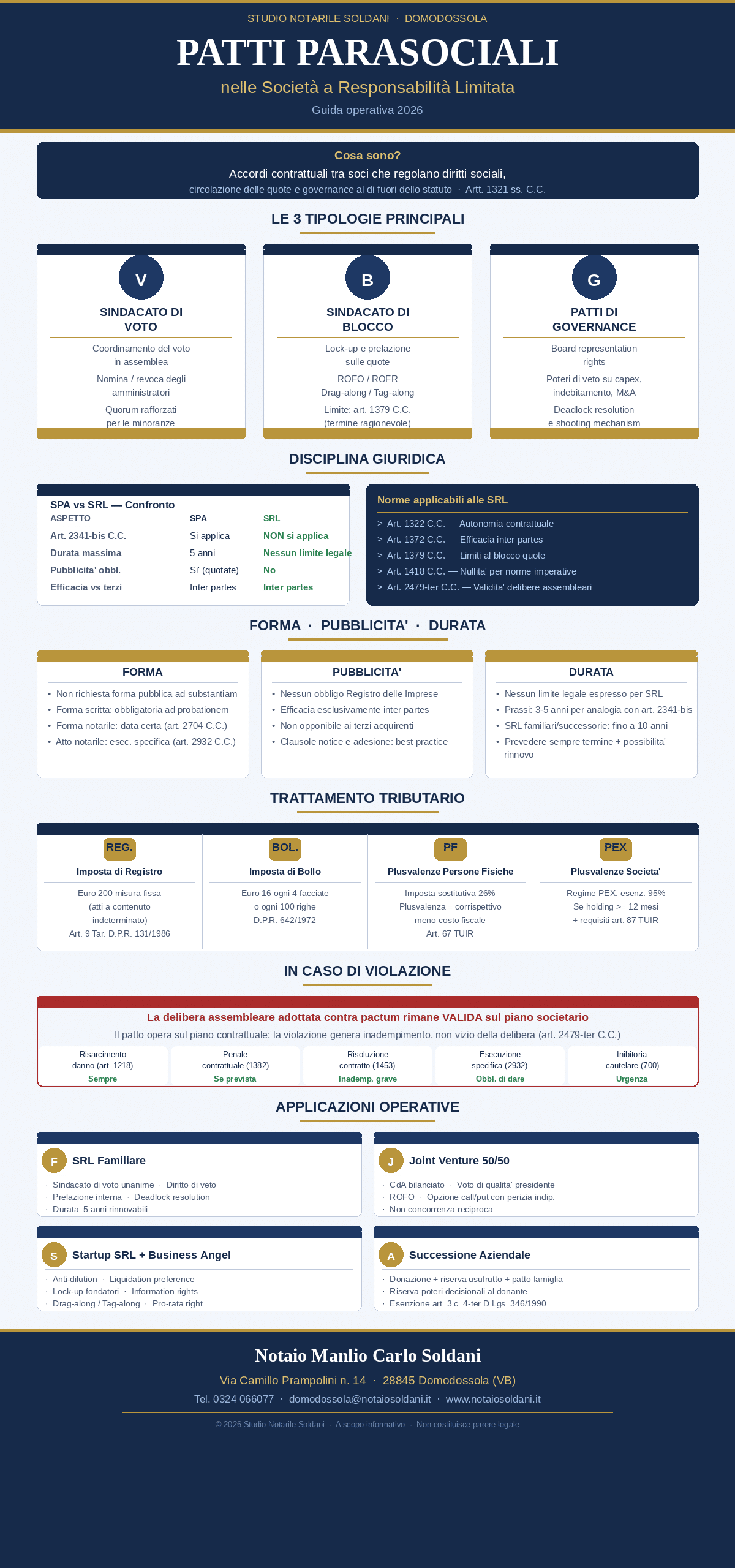 Patti Parasociali Nelle Srl: Funzioni, Limiti E Guida Operativa 2026 1 Infografica Patti Parasociali Nelle Srl - Schema Riassuntivo - Studio Notarile Soldani Domodossola
