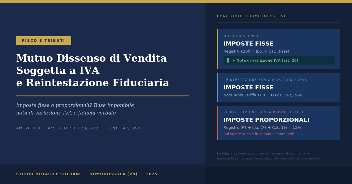 Mutuo Dissenso Di Vendita Soggetta A Iva E Reintestazione Fiduciaria: Regime Tributario 1 Mutuo Dissenso Di Vendita Soggetta A Iva E Reintestazione Fiduciaria: Schema Comparato Delle Imposte