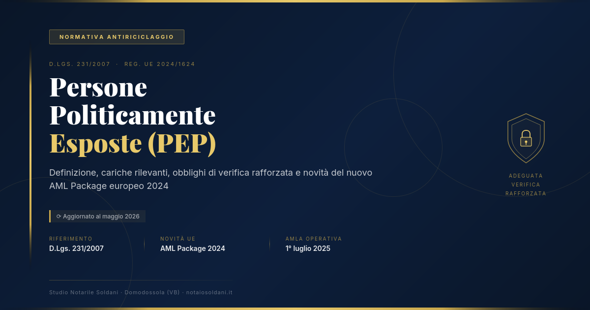 Persone Politicamente Esposte Pep Normativa Antiriciclaggio 2026