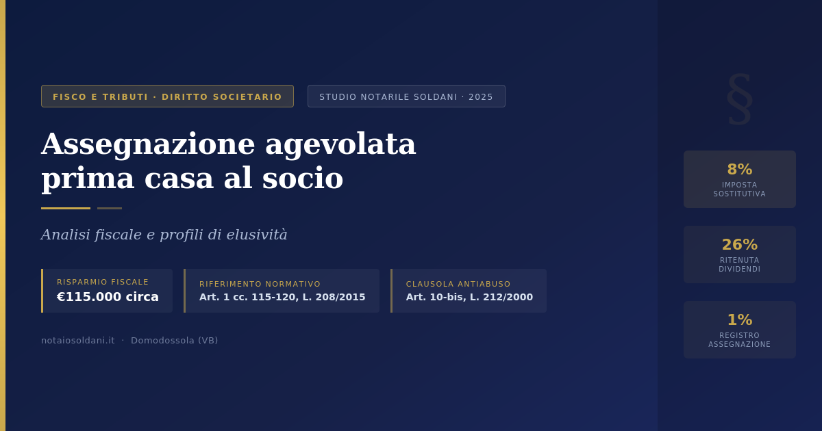 Assegnazione Agevolata Prima Casa Al Socio: Analisi Fiscale E Profili Di Elusività 1 Assegnazione Agevolata Prima Casa Al Socio - Copertina Articolo